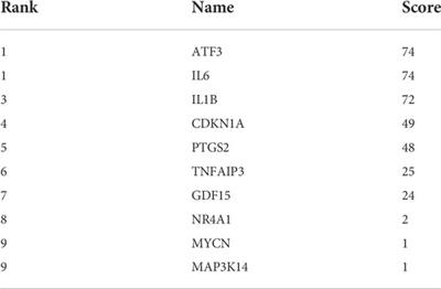 Bioinformatics analysis of genes related to ferroptosis in hepatic ischemia-reperfusion injury